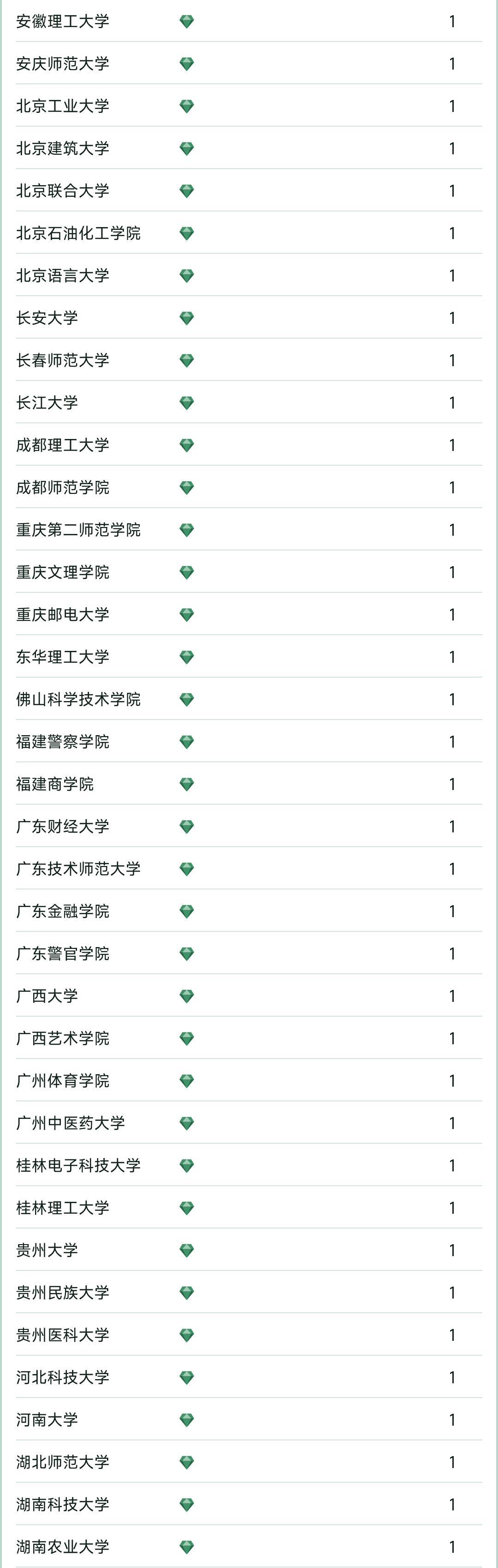 张雪峰评杭州师范大学排名,张雪峰师范院校推荐