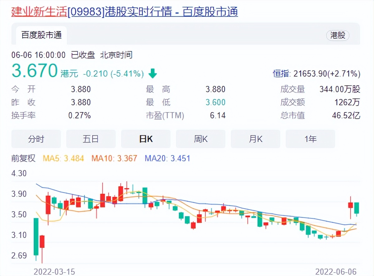 国资入场互联网,国资入场房地产