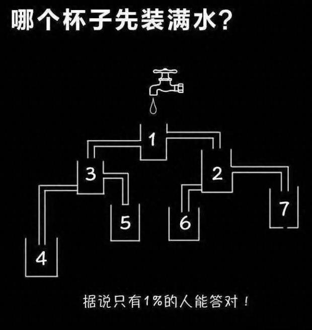 一堆罕见事实：英国“胸袋”、阴道“牙齿”传闻
