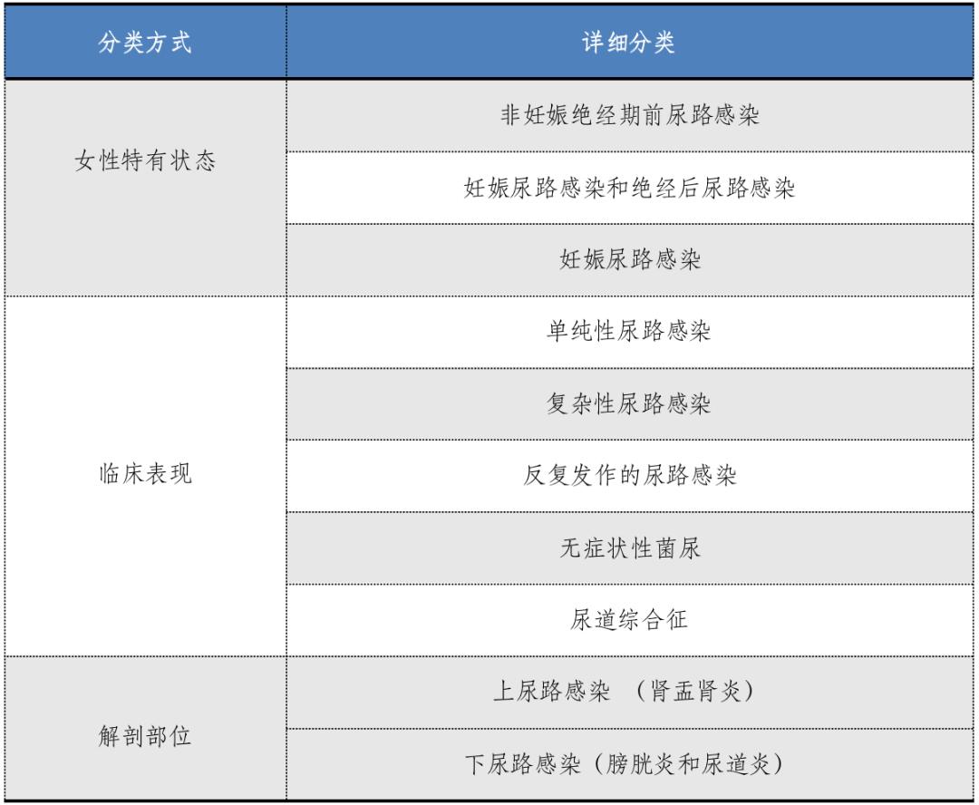 泌尿道感染的中医诊断,泌尿道感染用药