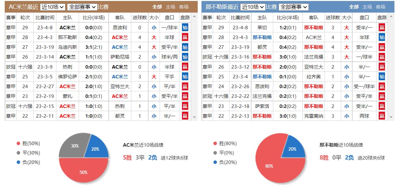 竞彩看盘技巧口诀,竞彩4串怎么看
