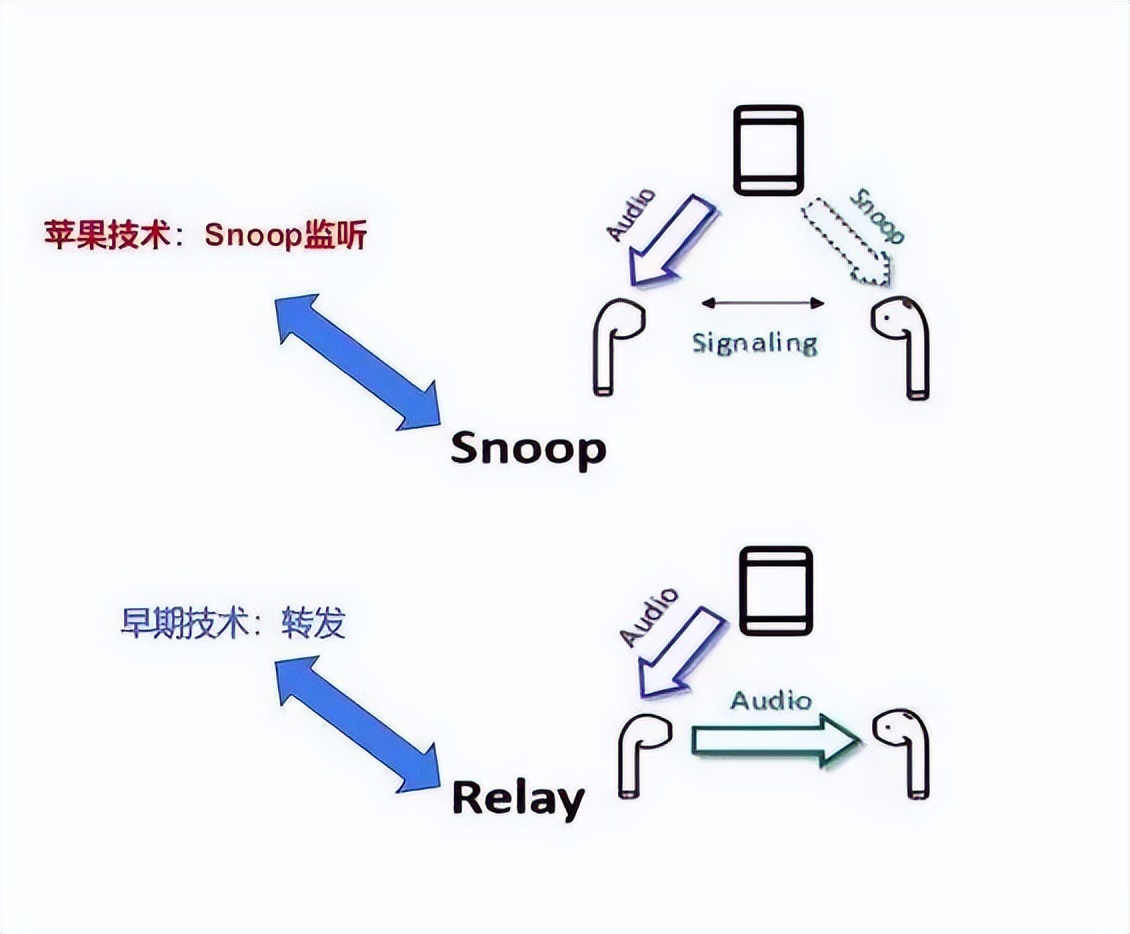 vivo新模式怎么变回原来的模式,vivo的机遇
