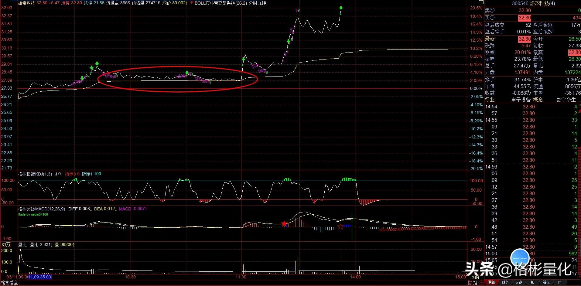 狙击涨停板买入法图解,股票短线狙击买入法