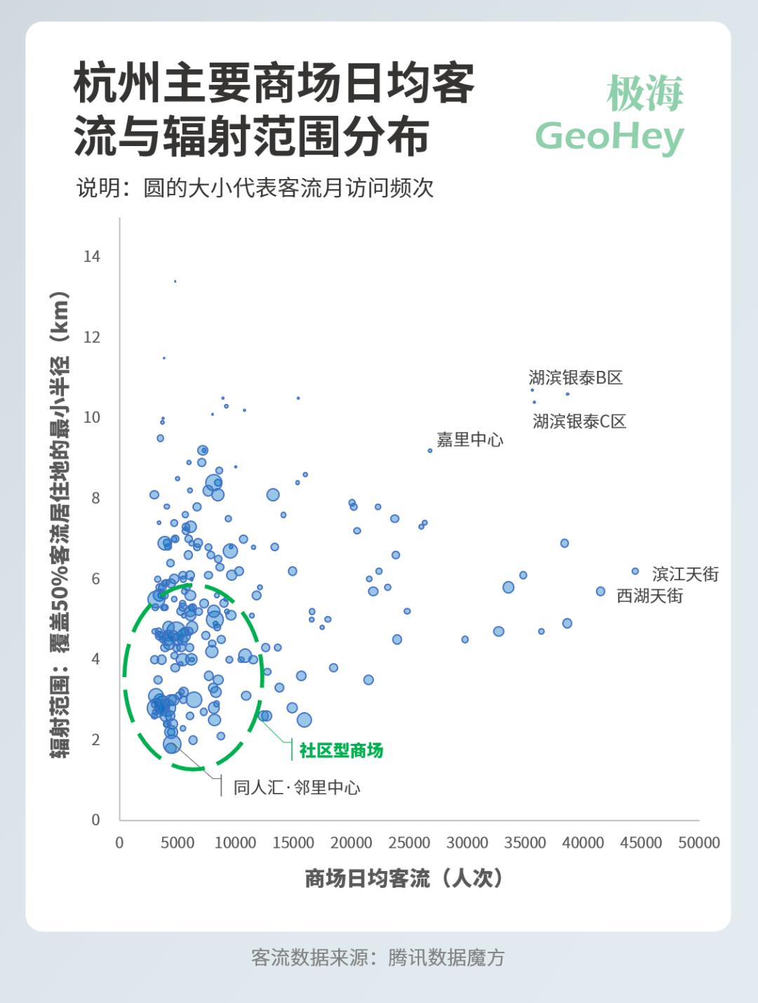 杭州商场排名前十名,杭州哪个商场最高档