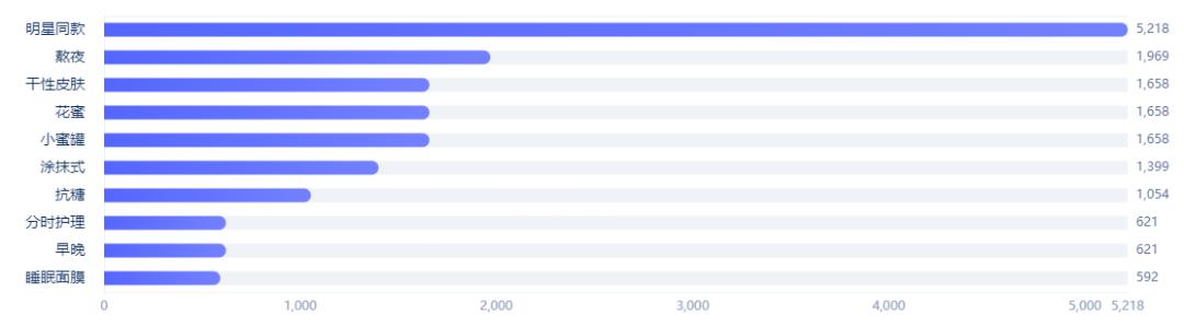法令纹嘴角纹用产品能改善吗,脸部法令纹消除测评