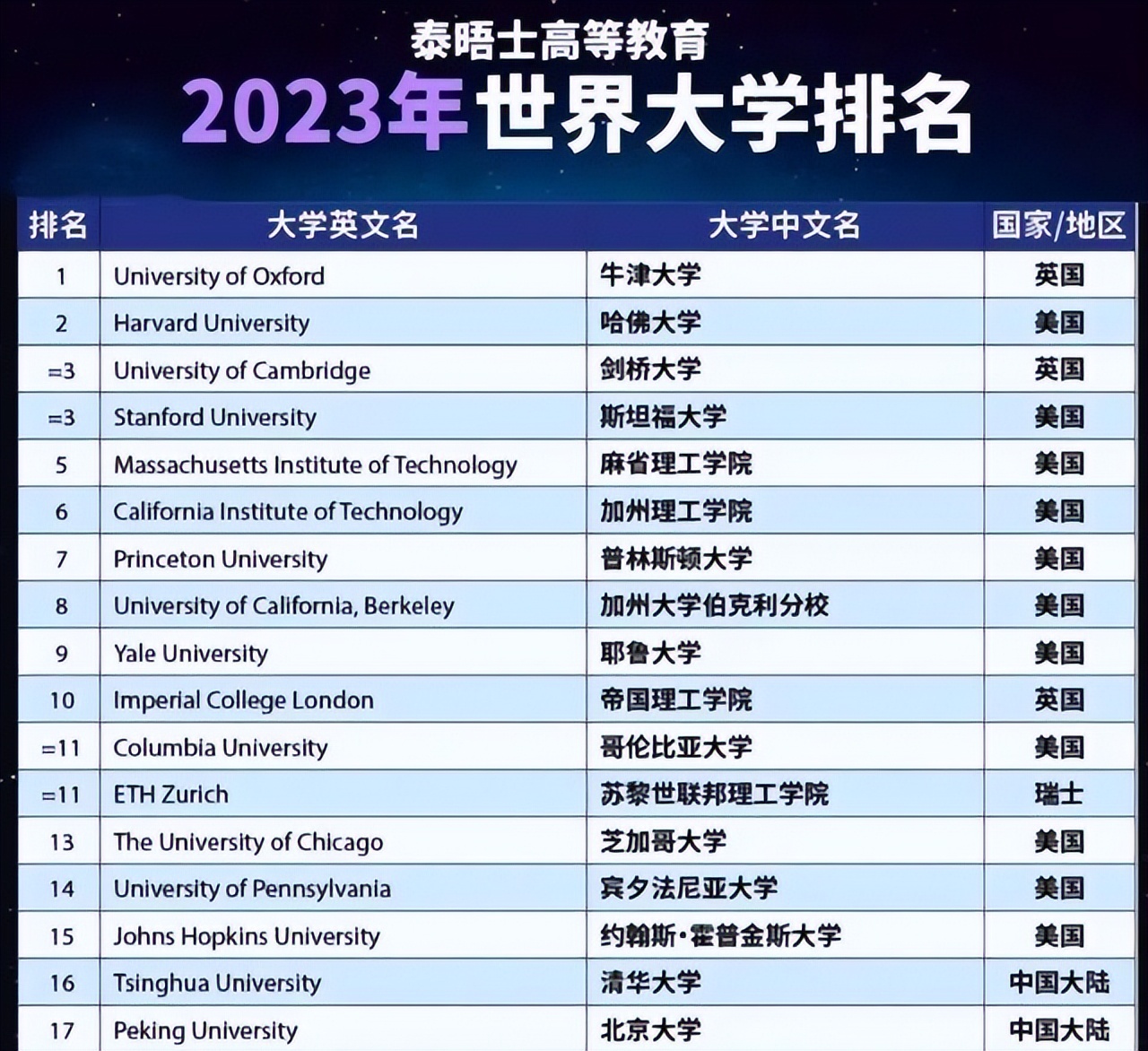 鍗椾含澶у鏁欐巿鐪熷疄鏀跺叆,鍗椾含澶у鏁欐巿鐪熷疄宸ヨ祫