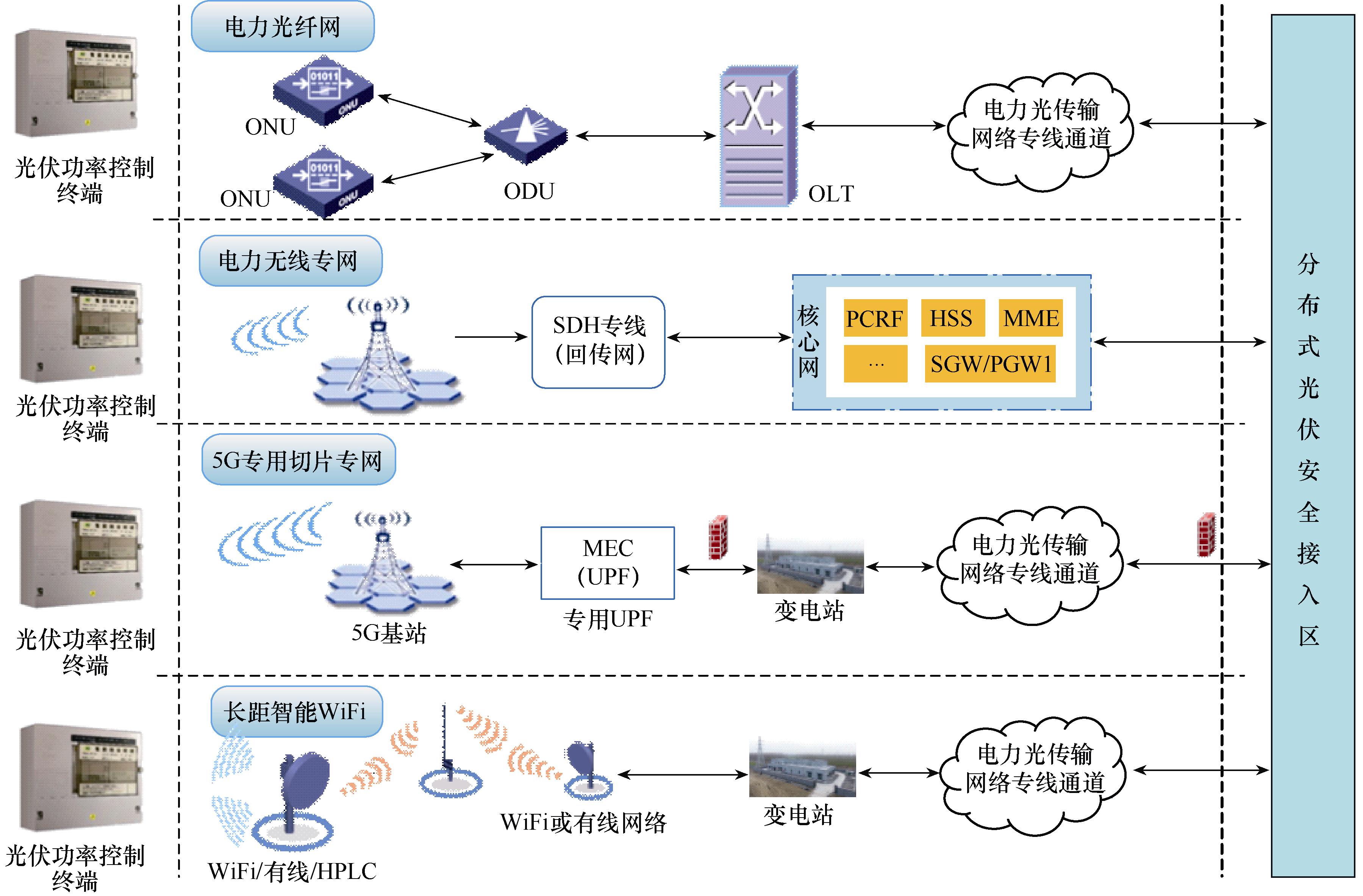 天津普迅电力有限公司怎么样,天津普迅信息技术有限公司