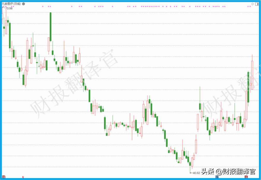 市盈率最高a股排行榜,a股历史业绩涨最多倍排名