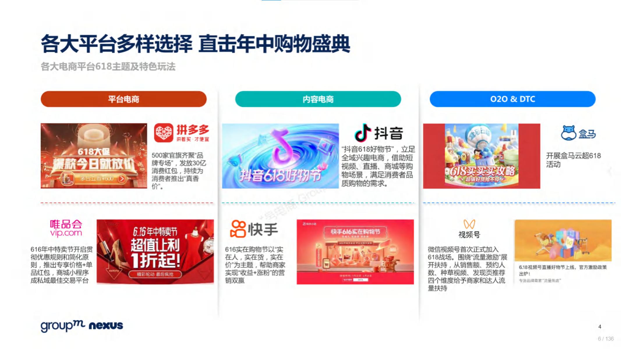 618电商营销视频,618电商调研报告