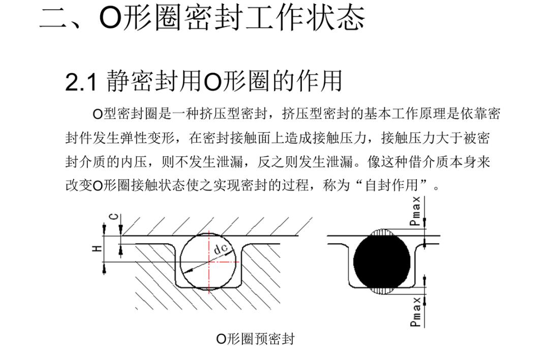法兰o型密封圈对照表,o型密封圈规格型号表