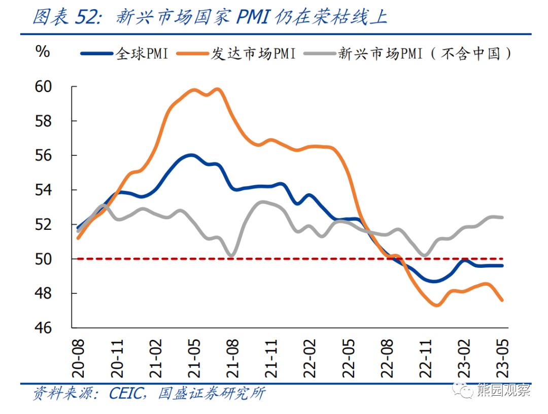 熊园：求之于势—2023年中期宏观经济与资产展望