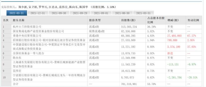 李志刚年薪多少亿,李志刚身价多少亿