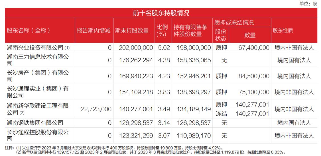 长沙银行低风险理财,长沙银行风险高吗