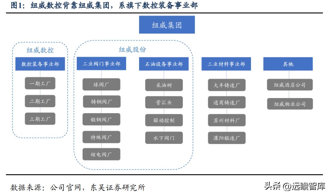 高端ai智能数控机床公司纽威,纽威数控新能源