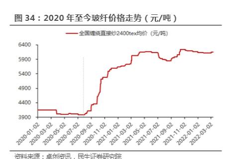 中国巨石是行业龙头吗,中国巨石2024年业绩