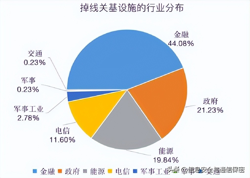 2022年俄乌冲突军事理论研究课题,俄乌战争战场简报