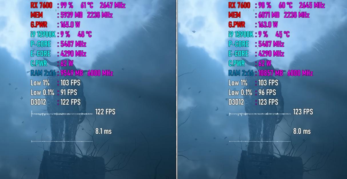 rx7600是pcie4.0吗,rx7600pcie3.0影响性能吗