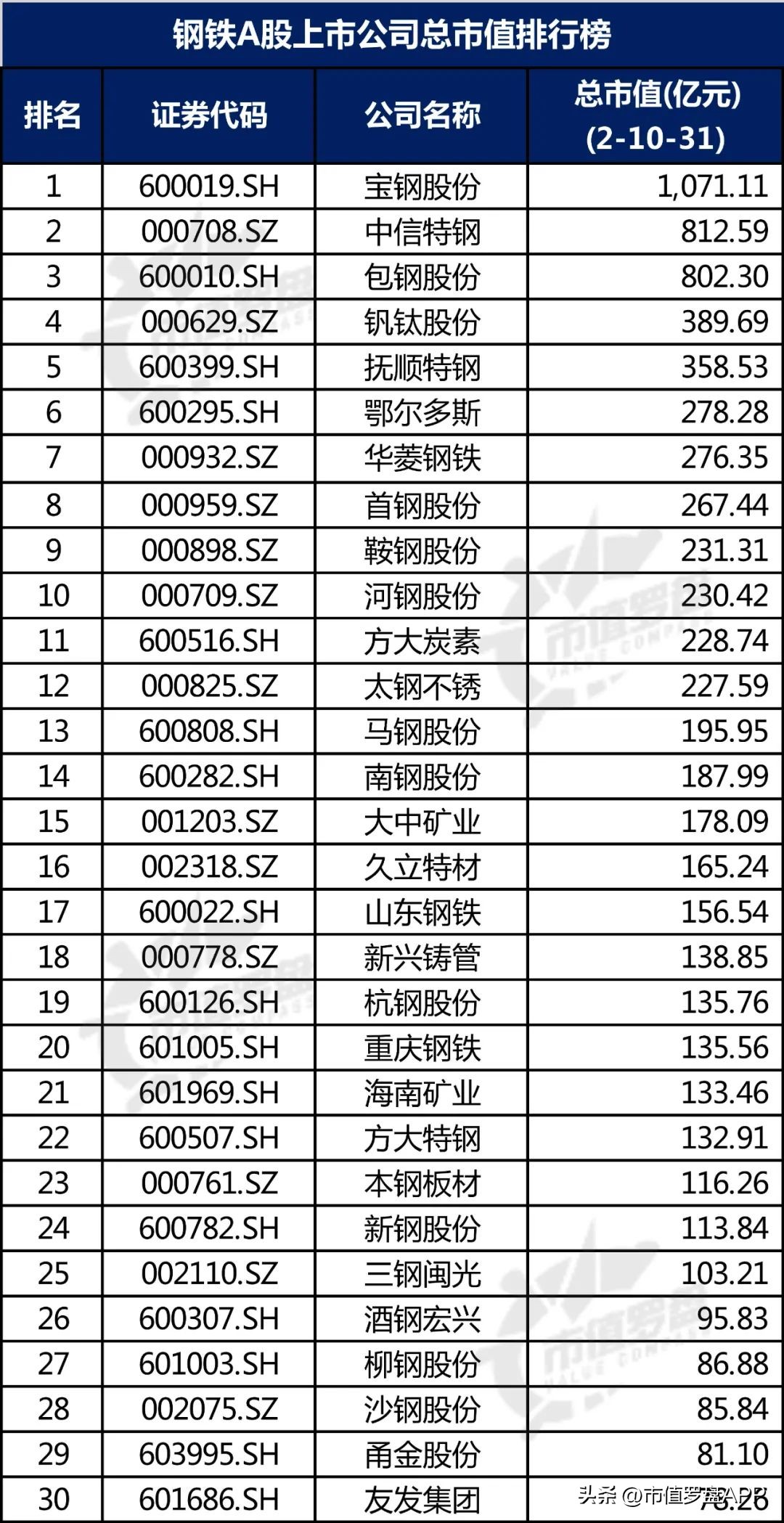 中国a股优质企业大全,钢铁上市公司最新信息