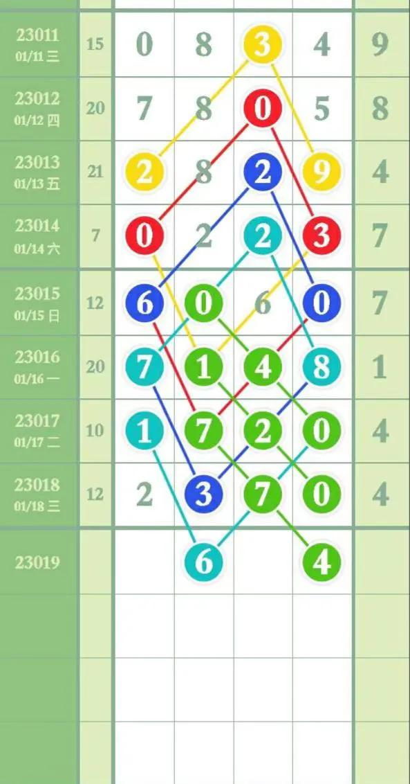 最新23019期排列五高清长条,第21047期排列五精准规律走势图