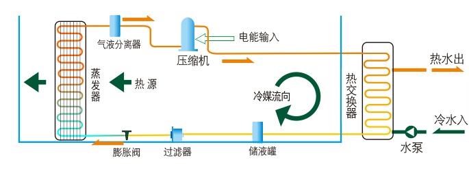 空气能热水器与电热水器哪种省电,电热水器跟空气能热水器哪个省电