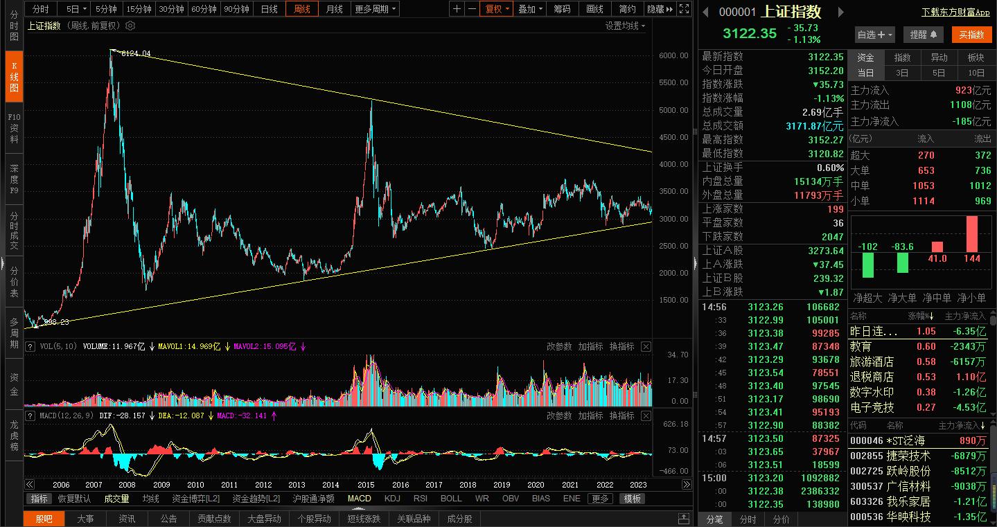 股汇双升,股汇双杀会有什么后果