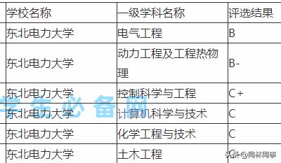70后眼中的大学072之东北电力大学