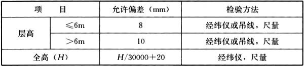 gb50010-2002混凝土结构设计规范,混凝土结构通用规范gb55008-2021