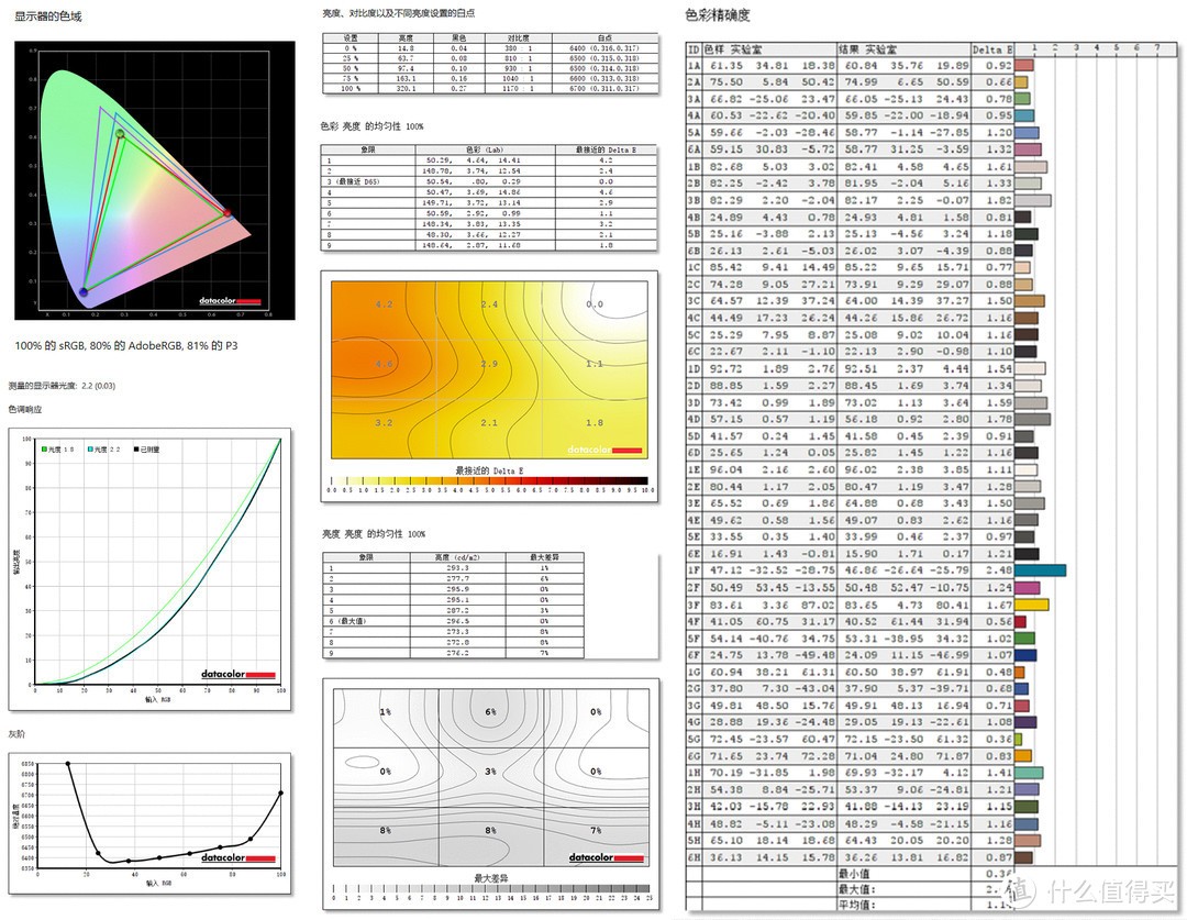 戴尔游匣g15i7-10870h性价比,戴尔游匣g15i7-11800h游戏测评