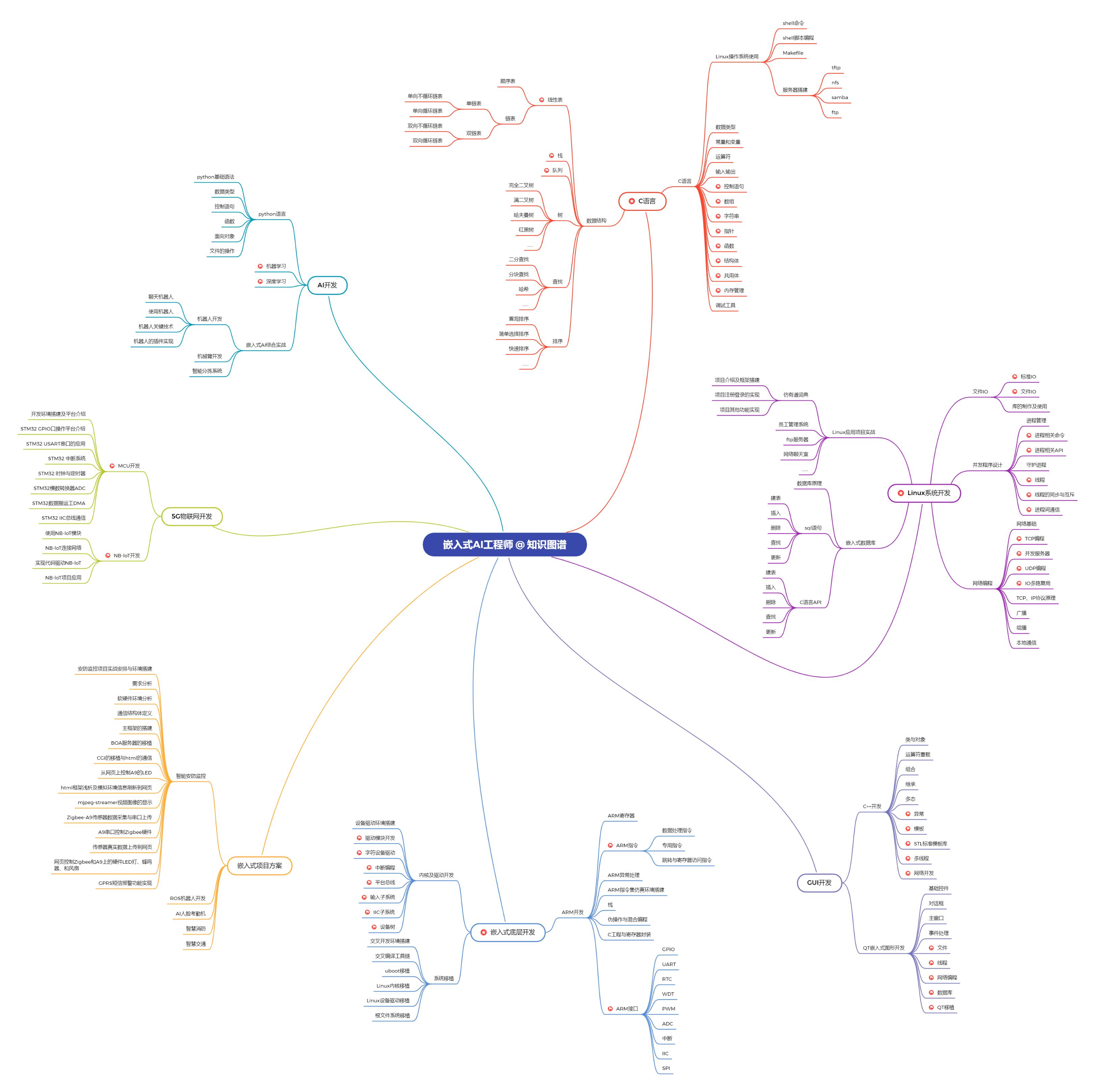 应聘pcba维修要注意的事项,想做pcb功能维修去哪里学