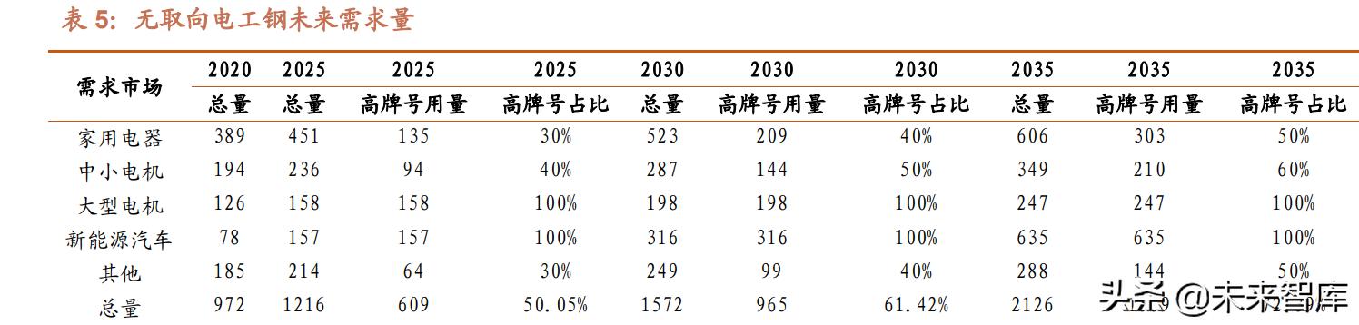电工新材料研究所最新成就,电工钢新材料