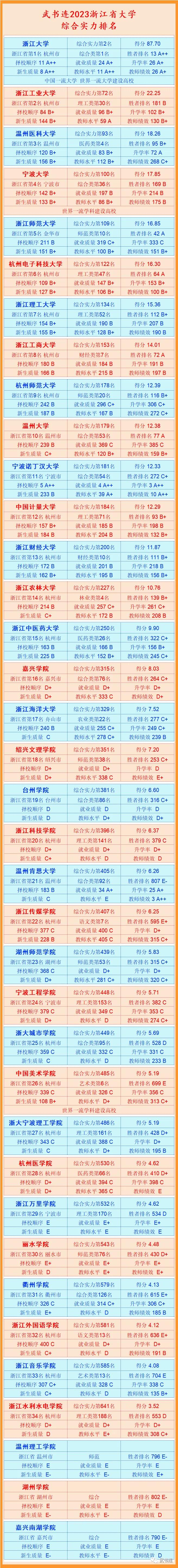 武书连2019中国大学排行榜发布,武书连2024中国大学排行榜