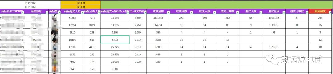抖音电商直播运营全部教程,抖音直播电商运营入门教学