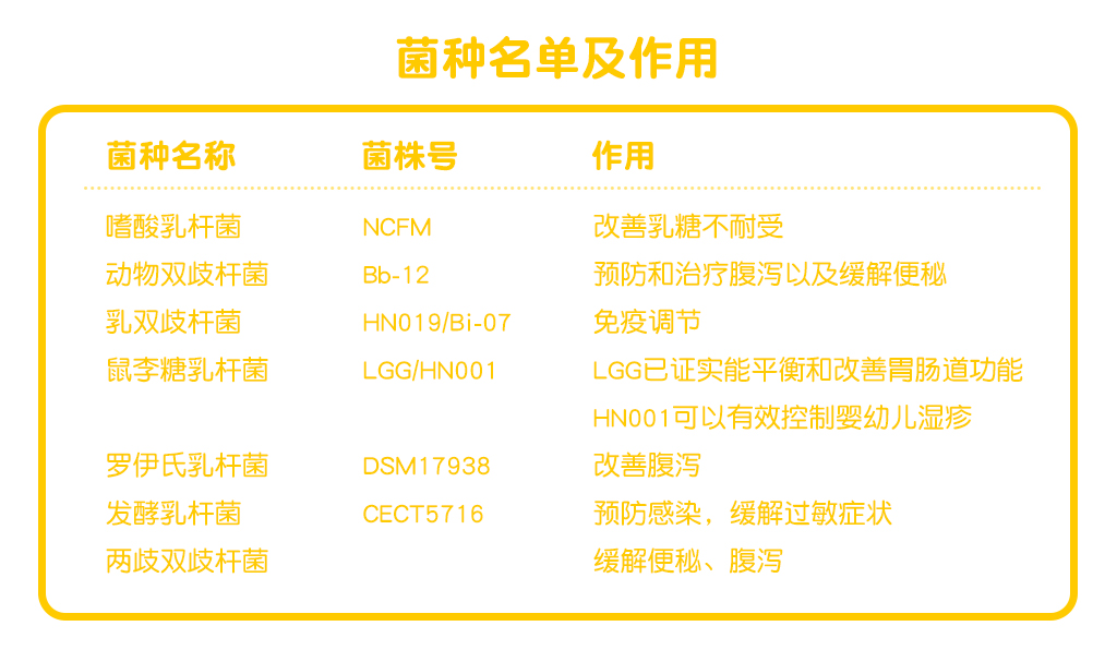 益生菌你买对了吗,买益生菌前这些你们一定要知道