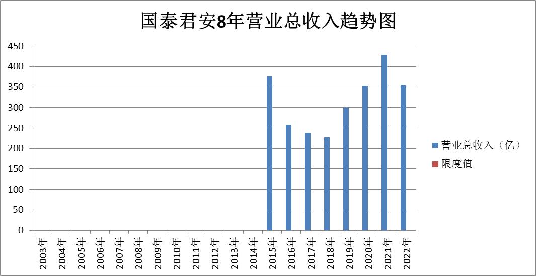 证券股东方财富后市分析,证券中信证券