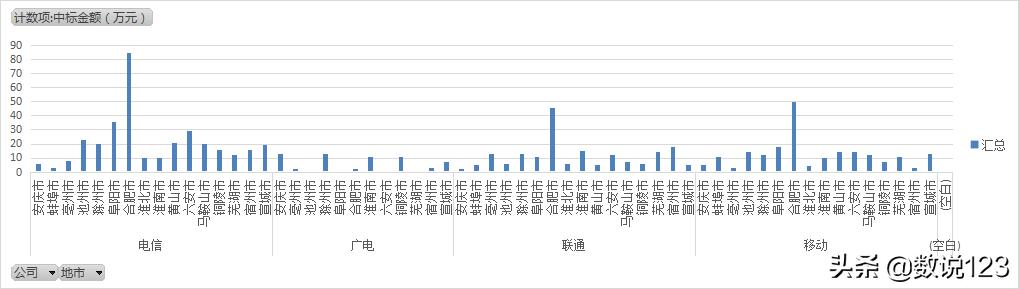 数说十三五工作总结,数说经济发展总结