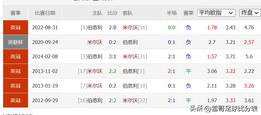 英冠4场比分预测,英冠米尔沃尔vs莱斯特城