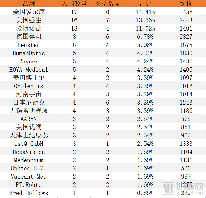 灵魂砍价助推人工晶体行业增长，国内企业如何破壁跨国巨头