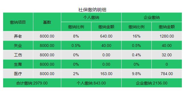 2023年灵活就业社保最迟缴费时间,2023年北京社保缴费基数会上调吗