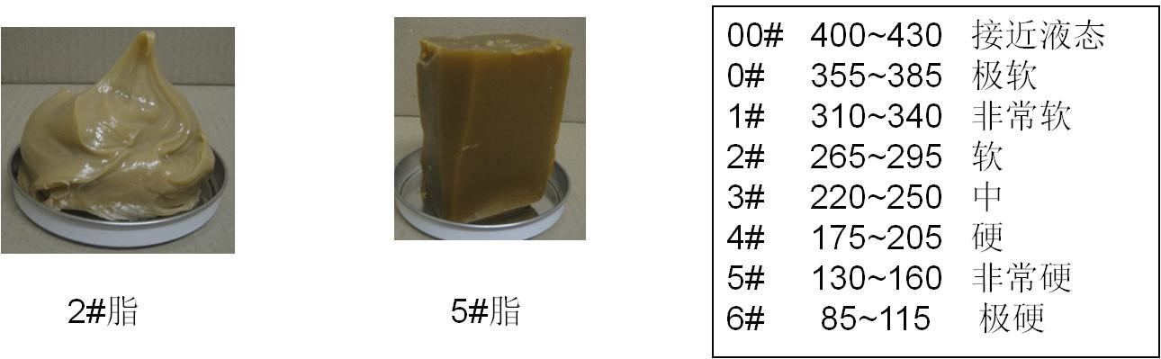 高温润滑脂和普通润滑脂的区别,高温润滑脂哪种最佳