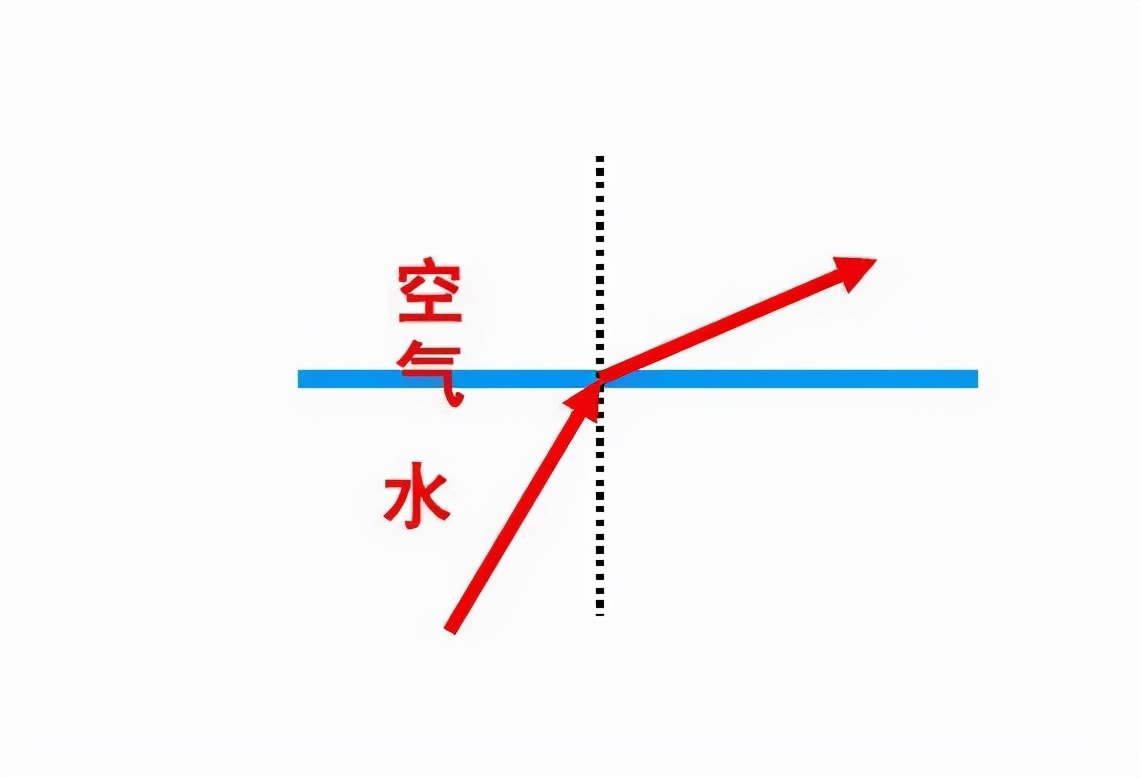 王亚平水球实验原理,王亚平水球开花原理