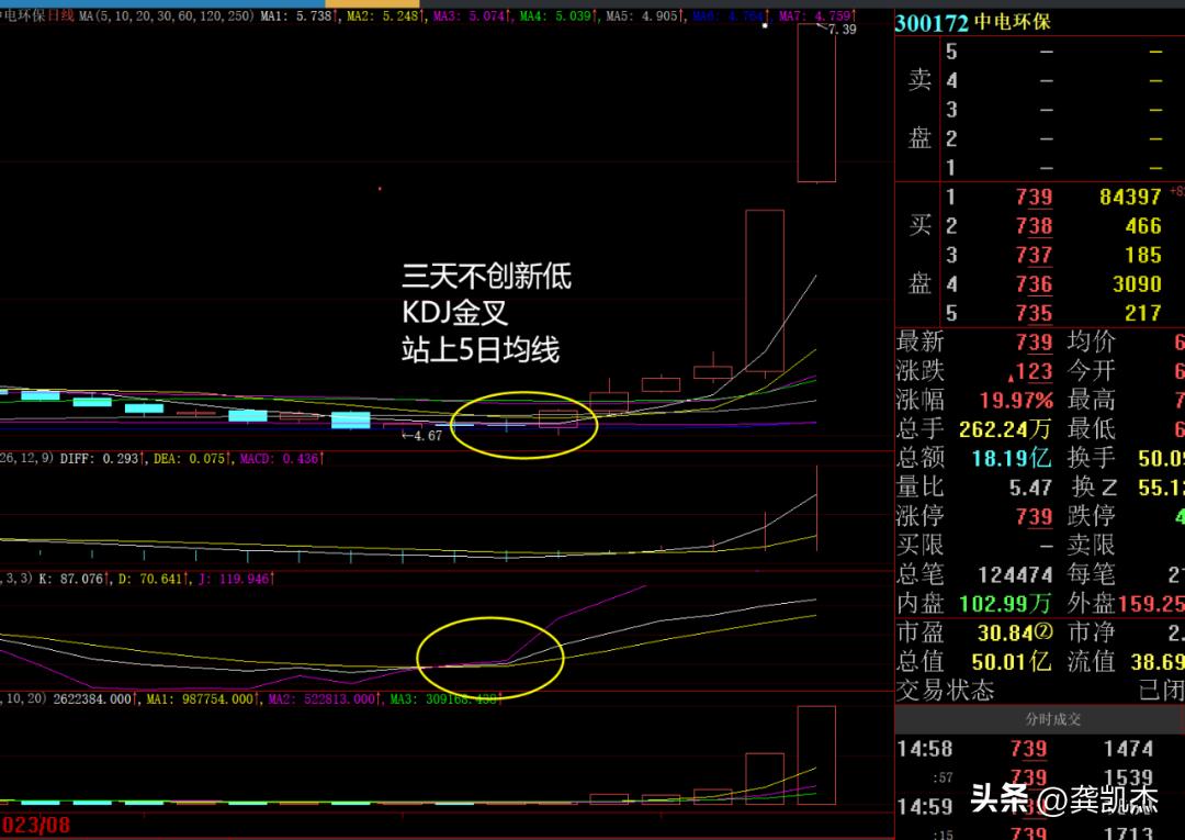 股市午评精准分析,股票午评后市如何应对