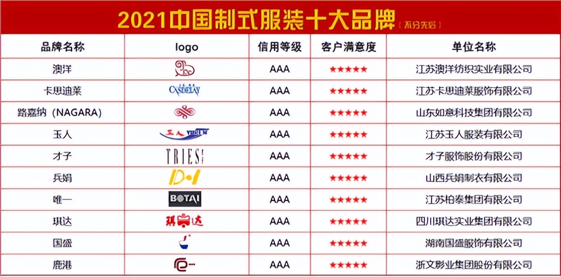 2020中国服装十大品牌,中国服装十大名牌的图案