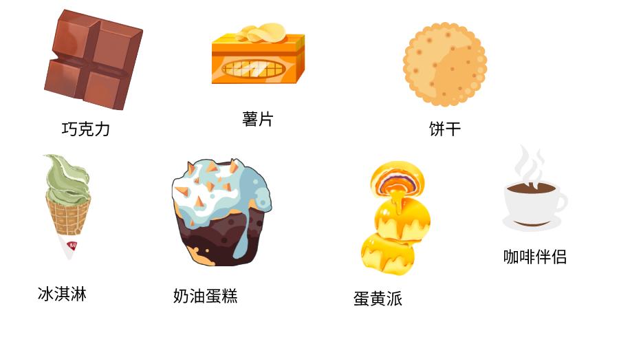 让人长胖的反式脂肪酸有哪些,食物中哪些是0式反式脂肪酸高的