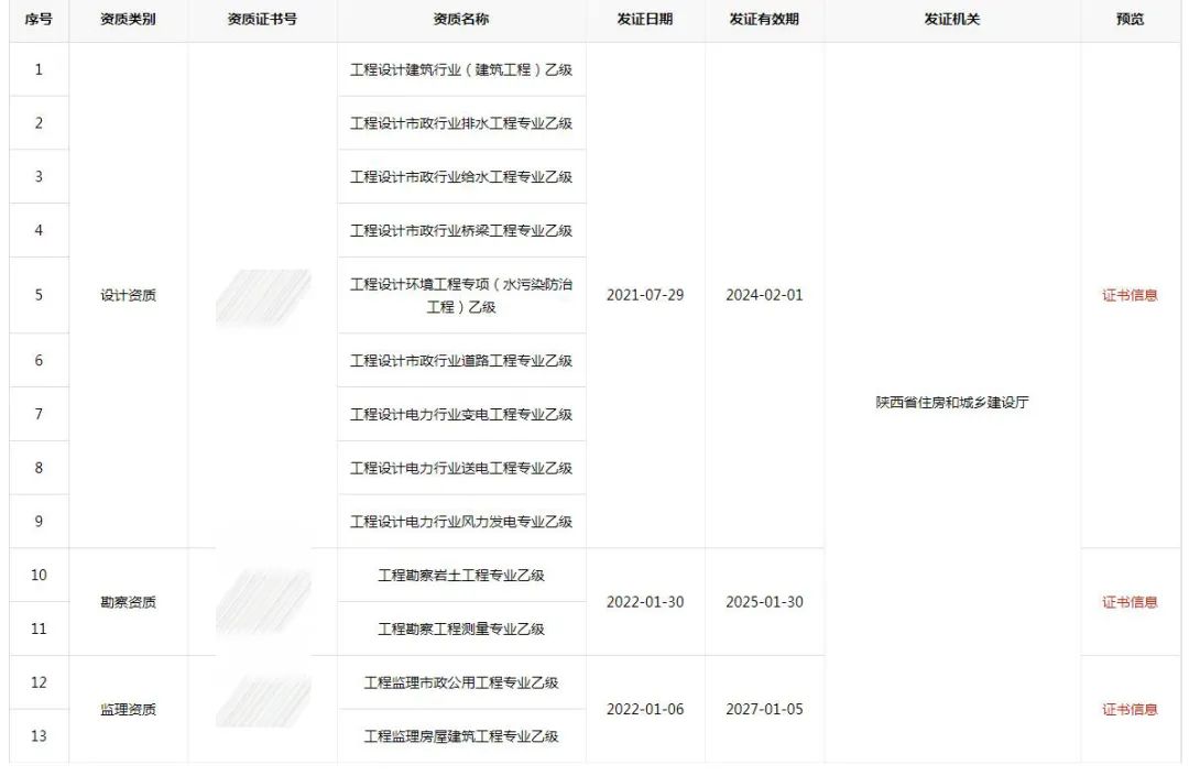 设计院全国开办分公司渠道,设计院在各地开分公司是什么