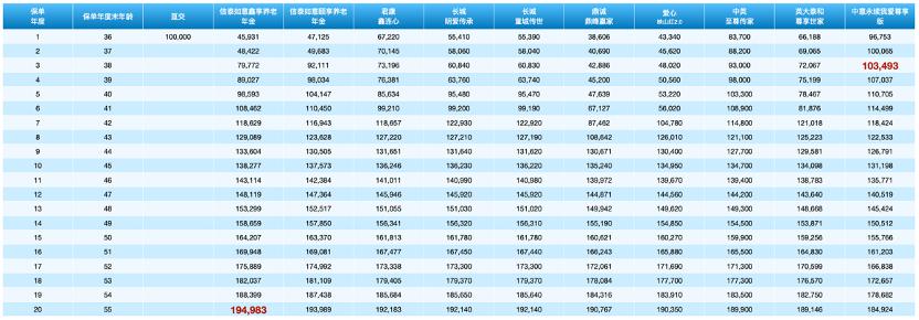 买增额终身寿到底看什么,买增额终身寿险需要关注哪些点