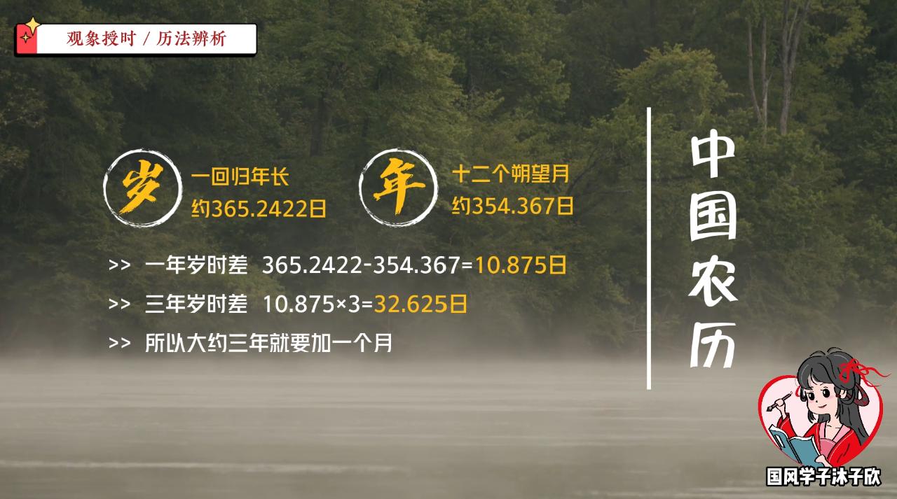 今年为什么有闰二月？农历新年用“LunarNewYear”到底对不对？