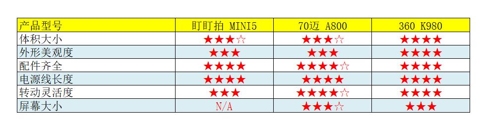 4k双镜头高清行车记录仪哪款好,行车记录仪4k10寸超清前后双录