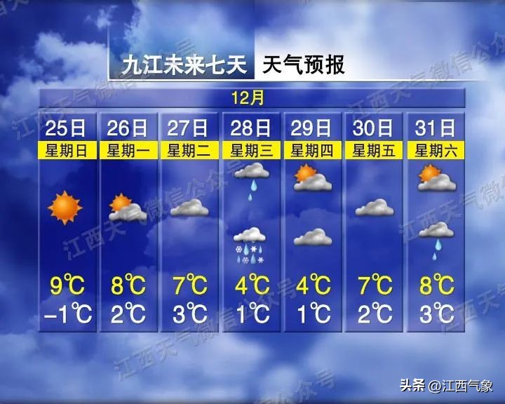 江西等地迎来大雪天气预报,江西局部地区有大到暴雨降温