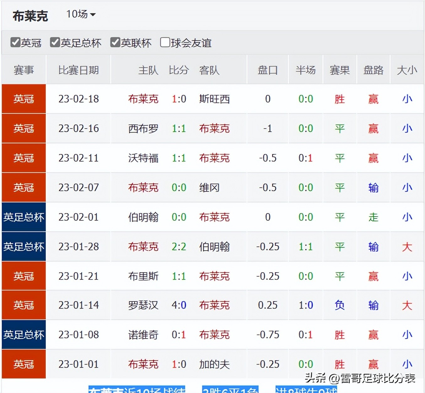 英冠4场比分预测,英冠米尔沃尔vs莱斯特城