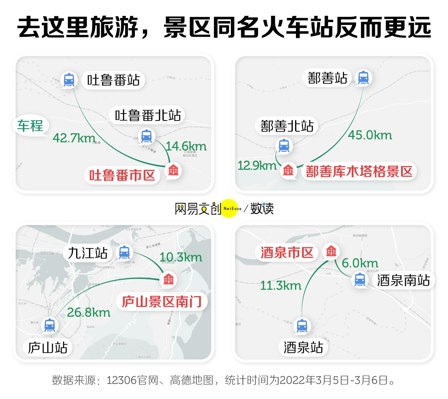 中国最远火车站排名,中国最远城市高铁站